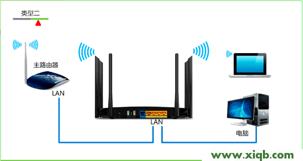 路由器背面tplogin.cn,怎么進(jìn)行設(shè)置