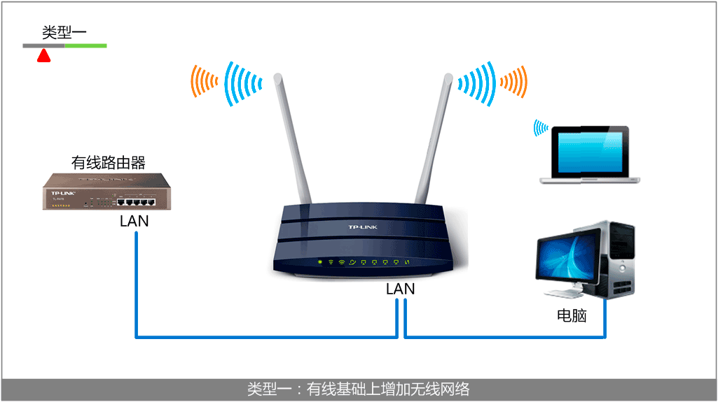 TL-WDR1100,tplink網(wǎng)址,tp-link150無線路由器,tplogin.cn更改密碼,無線路由器tp-link tl-wr84,tplogincn登錄密碼,tp-link 路由器網(wǎng)址
