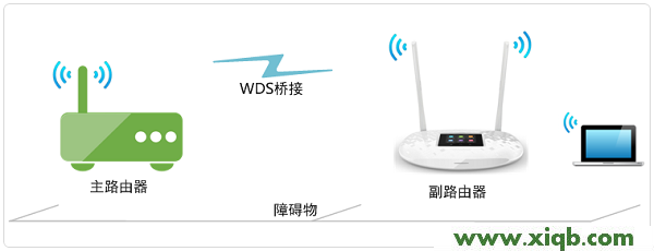 【圖文教程】TP-Link TL-WR842+無線路由器WDS橋接設置