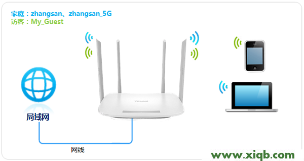 【官方教程】TP-Link TL-WDR5600路由器無線WiFi設(shè)置