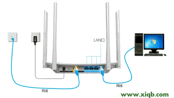【詳細圖解】TP-Link TL-WDR5600無線路由器固定IP上網設置