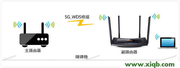 【設置圖解】TP-Link TL-WDR5510無線路由器WDS橋接設置(5GHz)