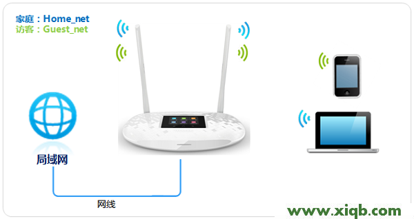 【圖解步驟】TP-Link TL-WR842+路由器無線Wi-Fi設(shè)置