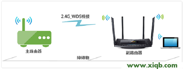 【圖解步驟】TP-Link TL-WDR5510無線路由器WDS橋接設置(2.4GHZ)