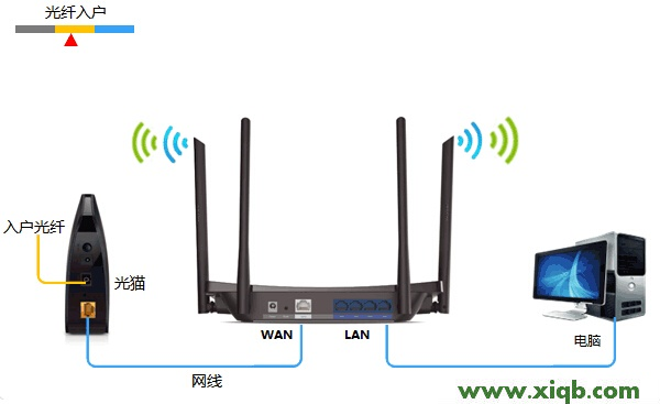 【設置教程】TP-Link TL-WDR5510無線路由器設置(屏幕設置)