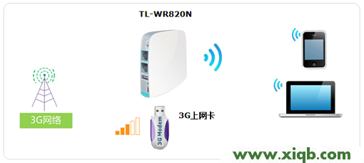 【詳細(xì)圖解】TP-Link TL-WR820N怎么設(shè)置
