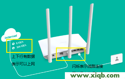 【設置圖解】TP-Link TL-WDR7400無線路由器怎么設置