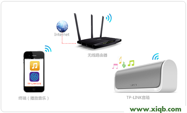 【詳細圖解】TP-Link 瀑布1無線音箱使用方法-iOS版
