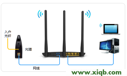 【官方教程】TP-Link TL-WR890N路由器怎么設置?