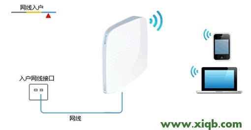 【詳細圖文】TP-Link TL-WR820N 3G無線路由器Router模式設置