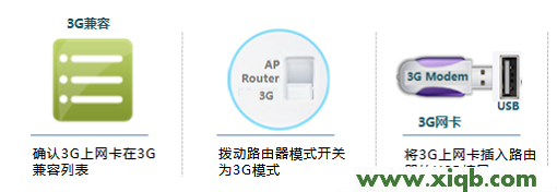 【設(shè)置圖解】TP-Link TL-WR820N 3G無(wú)線路由器3G上網(wǎng)設(shè)置