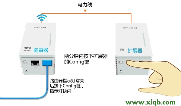 【詳細圖解】TP-Link TL-H28R/TL-H28E HyFi路由器怎么設置