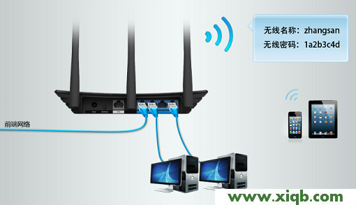 【圖解教程】TP-Link TL-WDR3320怎么改交換機?