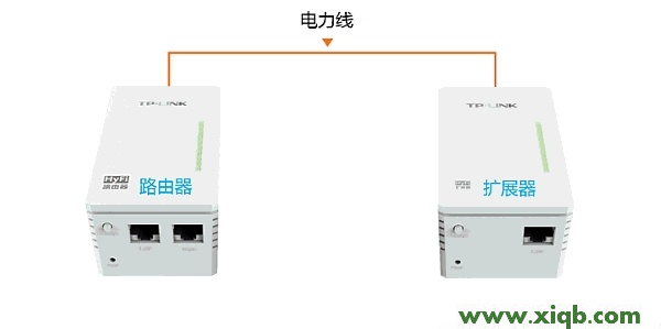 【設(shè)置圖解】TP-Link TL-H18R/TL-H18E HyFi智能套裝注冊(cè)方法