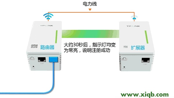 【設(shè)置教程】TP-Link TL-H29RA路由器怎么設(shè)置?