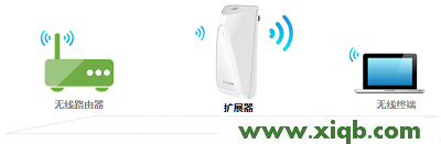 ,tplink無線接收器,tp-link tl-r406,tplogin.cn 上網設置,tp-link無線路由器怎么設置,tplogincn設置登錄,tp-link無線路由器報價,【圖文教程】TP-Link無線擴展器怎么設置？