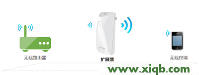 ,tplink無線接收器,tp-link tl-r406,tplogin.cn 上網設置,tp-link無線路由器怎么設置,tplogincn設置登錄,tp-link無線路由器報價,【圖文教程】TP-Link無線擴展器怎么設置？