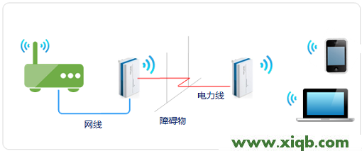 【圖解教程】TP-Link TL-H28R HyFi擴展器搭配路由器使用怎么設(shè)置