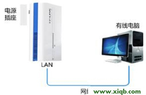 【圖解教程】TP-Link TL-H28R HyFi擴展器搭配路由器使用怎么設(shè)置