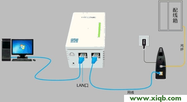 【詳細圖文】TP-Link TL-H29R路由器怎么設置?