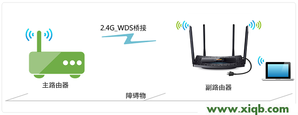 【教程圖解】TP-Link TL-H69RT無線橋接設置教程