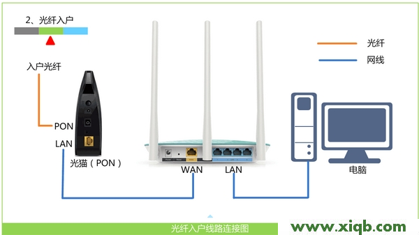 【圖解步驟】TP-Link TL-WR886N設置好后不能上網怎么辦?