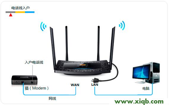 【圖文教程】TP-Link TL-H69RT怎么設置?