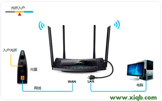 【圖文教程】TP-Link TL-H69RT怎么設置?