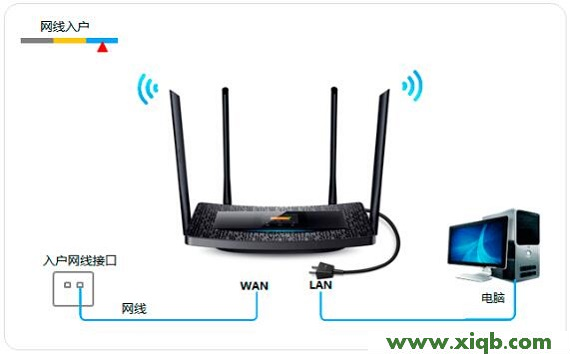 【圖文教程】TP-Link TL-H69RT怎么設置?