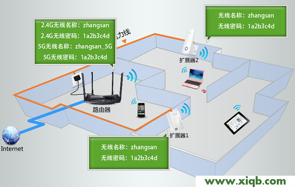 【官方教程】TP-Link TL-H69RT如何注冊HyFi擴(kuò)展器?