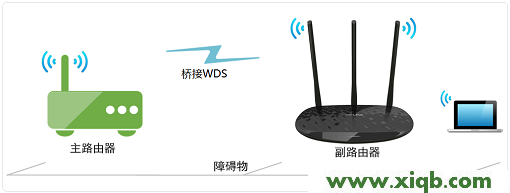 【設置圖解】TP-Link TL-WR886N V4-V5無線橋接教程設置方法