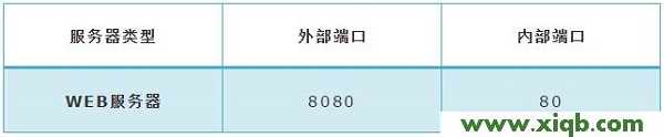 【設(shè)置圖解】TP-Link TL-WR886N V4-V5設(shè)置虛擬服務(wù)器方法
