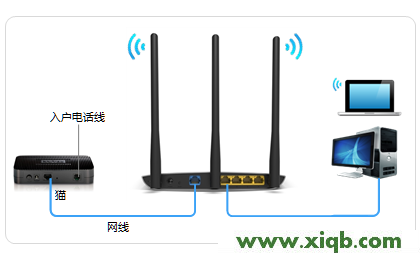 【設置圖解】TP-Link TL-WDR7800路由器設置教程