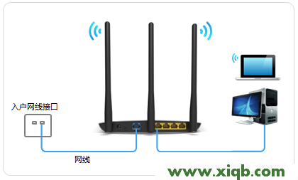 【設置圖解】TP-Link TL-WDR7800路由器設置教程