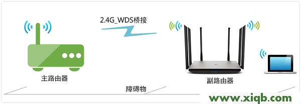 【圖解步驟】TP-Link TL-WDR7800路由器WDS無線橋接設(shè)置教程