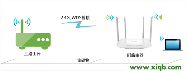 【官方教程】TP-Link TL-WDR5600 V2.0無線橋接設置方法