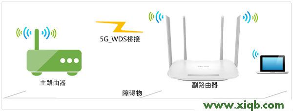 【設置圖解】TP-Link TL-WDR5600 V1.0無線橋接怎么設置(5G無線網絡)