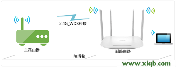 【圖解步驟】TP-Link TL-WDR5600 V1.0無(wú)線橋接怎么設(shè)置(2.4G無(wú)線網(wǎng)絡(luò))