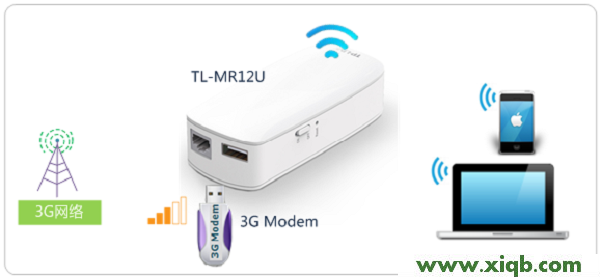 TL-MR12U,tplogin.cn無線安全設(shè)置,tp-link tl-wdr5300,tplogin.cn賬號密碼,tp-link24口路由器,tplogincn手機(jī)登錄,tp-link路由器設(shè)置端口映射