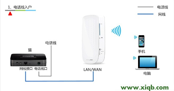 TL-MR12U,tplogin.cn無線安全設(shè)置,tp-link tl-wdr5300,tplogin.cn賬號密碼,tp-link24口路由器,tplogincn手機(jī)登錄,tp-link路由器設(shè)置端口映射