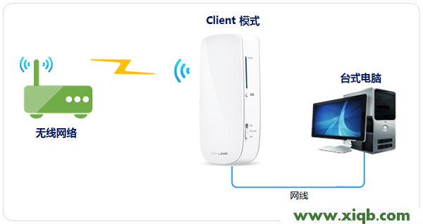 TL-MR12U,tplink路由器升級,tp-link手機客戶端,tplogin.cn登錄界面,tp-link300m路由器,tplogin.cn官網,tp-link路由器用戶名