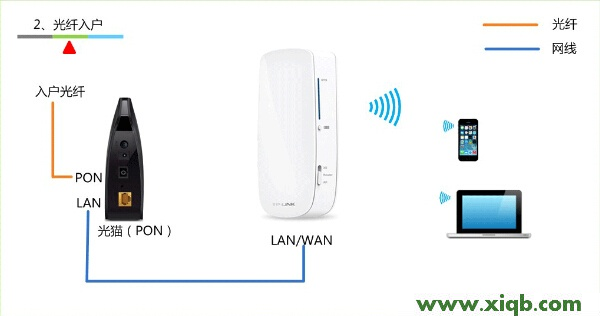 手機(jī)登錄tplogin.cn連接超時怎么回事?