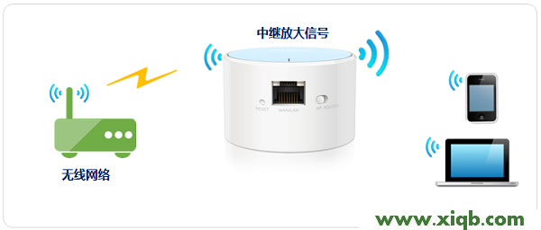 TP-Link TL-WR706N無線路由器Repeater(中繼)模式設(shè)置