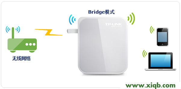TP-Link TL-WR710N V2路由器Bridge(橋接)模式設置