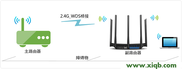 TP-Link TL-WDR6500路由器2.4G無線橋接(WDS)設置