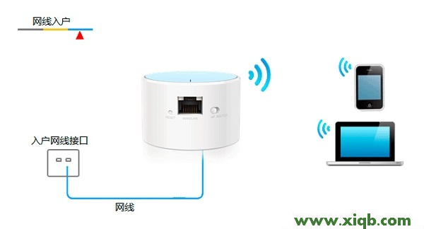 TP-Link TL-WR706N無線路由器-Router模式設置
