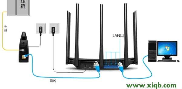 TP-Link TL-WDR6500無線路由器怎么設置