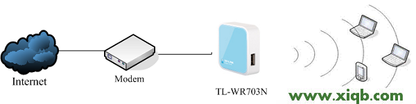 TP-Link TL-WR703N無線路由器設置