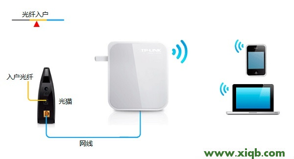 TP-Link TL-WR710N V2無線路由器Router模式設(shè)置