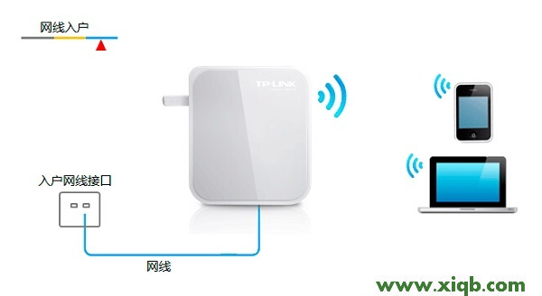 TP-Link TL-WR710N V2無線路由器Router模式設(shè)置